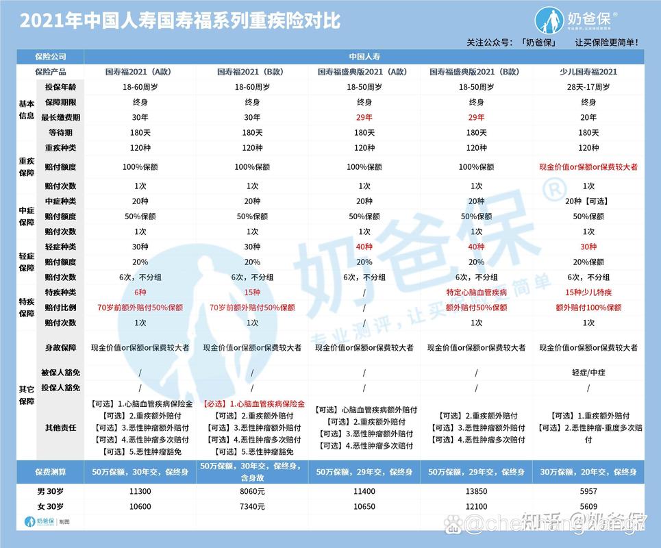 中国人寿寿险app下载(中国人寿寿险app下载最新) 中国人寿寿险app下载(中国人寿寿险app下载最新)