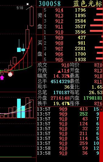 蓝色光标股票 - 蓝色光标股票最新消息 蓝色光标股票 - 蓝色光标股票最新消息