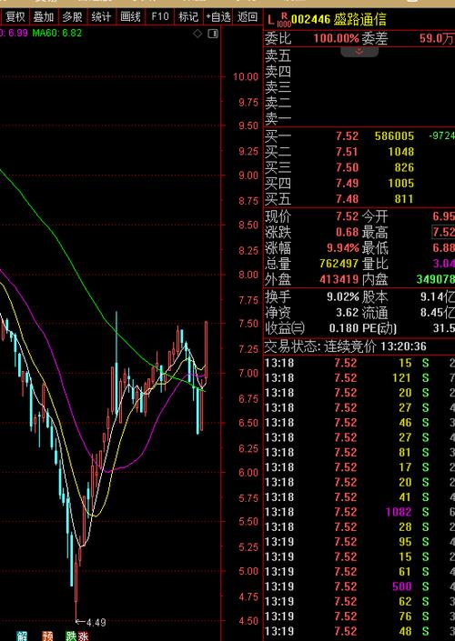 红日药业股票,红日药业股票代码是多少 红日药业股票,红日药业股票代码是多少