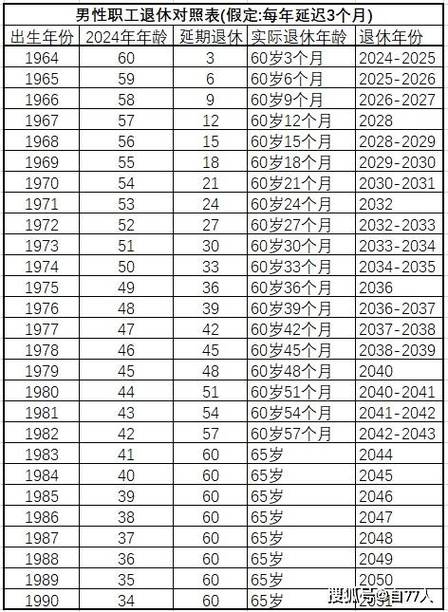 养老保险新政策退休年龄,最新养老保险新政策出台2020年退休年龄新规定政策 养老保险新政策退休年龄,最新养老保险新政策出台2020年退休年龄新规定政策