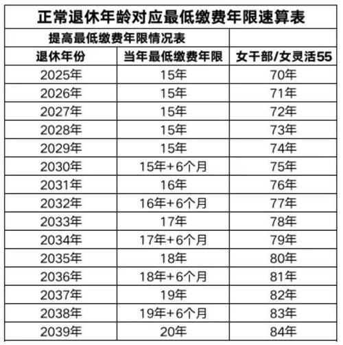 养老保险新政策退休年龄,最新养老保险新政策出台2020年退休年龄新规定政策 养老保险新政策退休年龄,最新养老保险新政策出台2020年退休年龄新规定政策