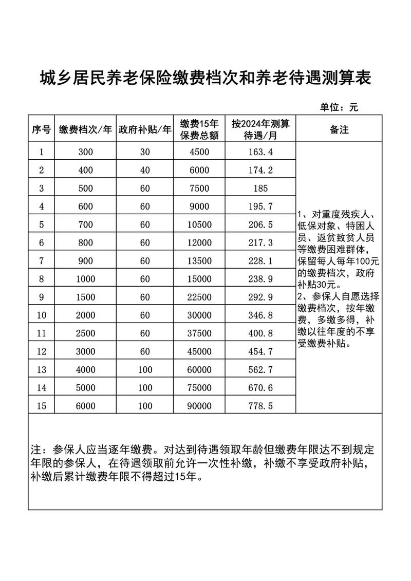 养老保险新政策退休年龄,最新养老保险新政策出台2020年退休年龄新规定政策 养老保险新政策退休年龄,最新养老保险新政策出台2020年退休年龄新规定政策