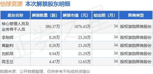 怡球资源股票,怡球资源股票雪球 怡球资源股票,怡球资源股票雪球