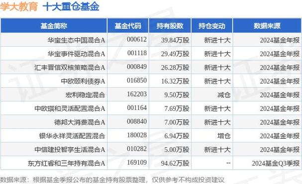 000526股票,000526股票费用 000526股票,000526股票费用