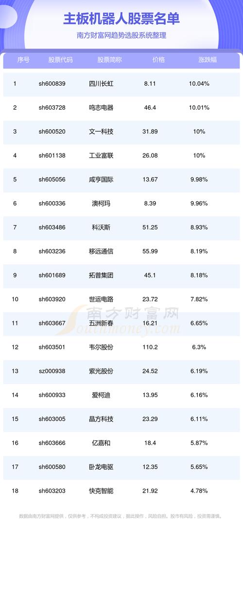 000526股票,000526股票费用 000526股票,000526股票费用