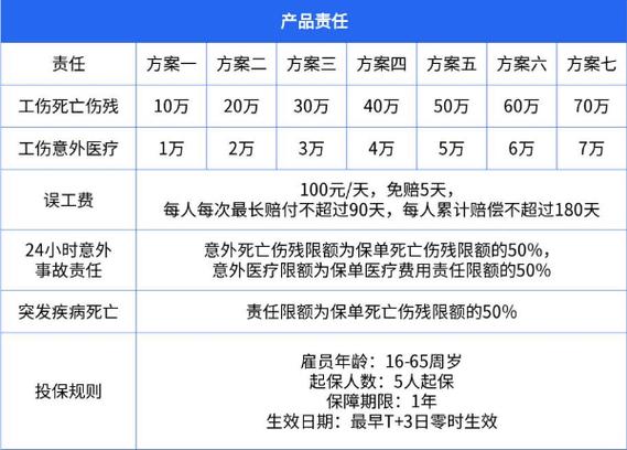 雇主责任险(雇主责任险多少钱一个人) 雇主责任险(雇主责任险多少钱一个人)