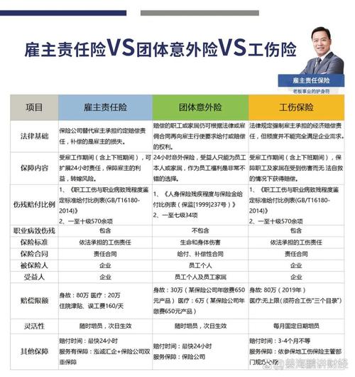 雇主责任险(雇主责任险多少钱一个人) 雇主责任险(雇主责任险多少钱一个人)