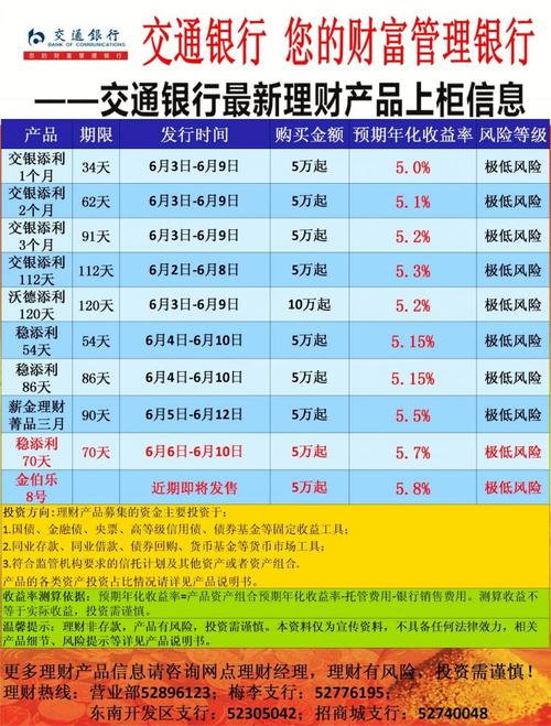 小额投资理财,小额投资理财排名榜 小额投资理财,小额投资理财排名榜