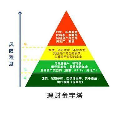 小额投资理财,小额投资理财排名榜 小额投资理财,小额投资理财排名榜