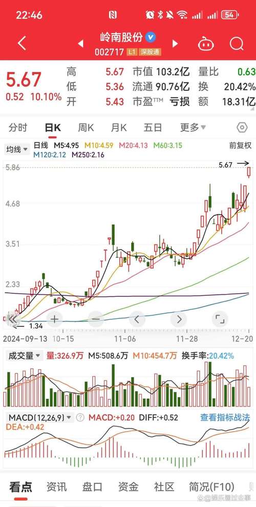 南京新百股票(南京新百股票代码) 南京新百股票(南京新百股票代码)