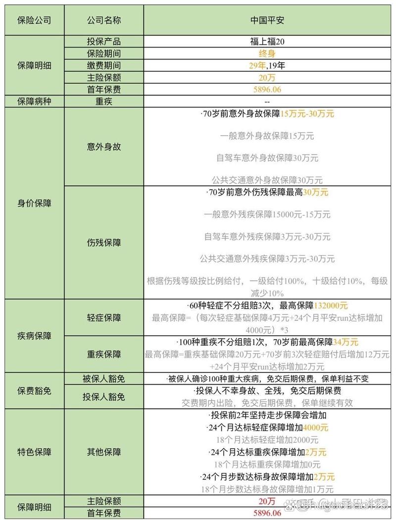 平安万能保险 - 平安万能险主要保什么 平安万能保险 - 平安万能险主要保什么