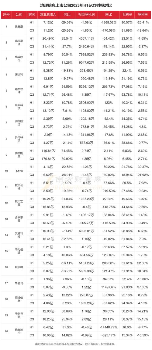 中海达股票(中海达股票未来会是一匹黑马) 中海达股票(中海达股票未来会是一匹黑马)