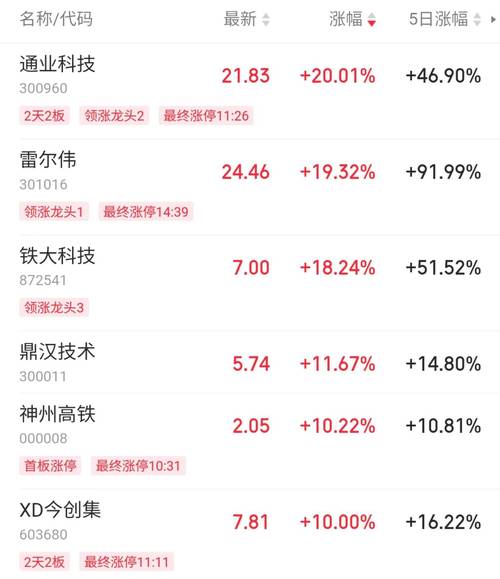 中海达股票(中海达股票未来会是一匹黑马) 中海达股票(中海达股票未来会是一匹黑马)