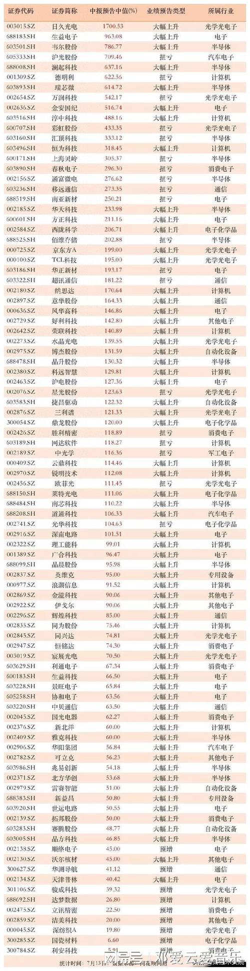 002542股票(002542股票行情) 002542股票(002542股票行情)