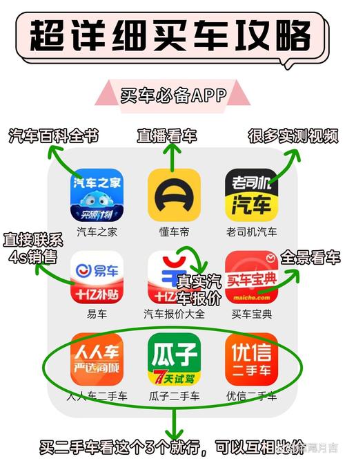 网上买小车,网上买小车保险怎么买 网上买小车,网上买小车保险怎么买