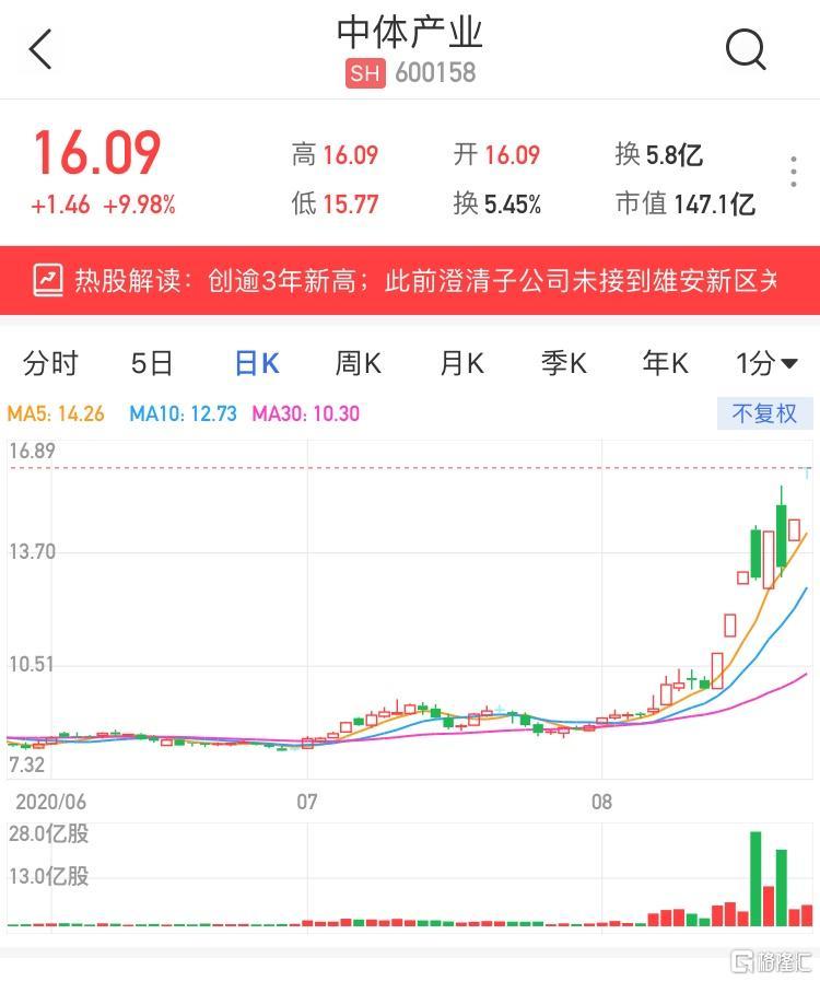 中体产业股票(中体产业股票最新费用) 中体产业股票(中体产业股票最新费用)