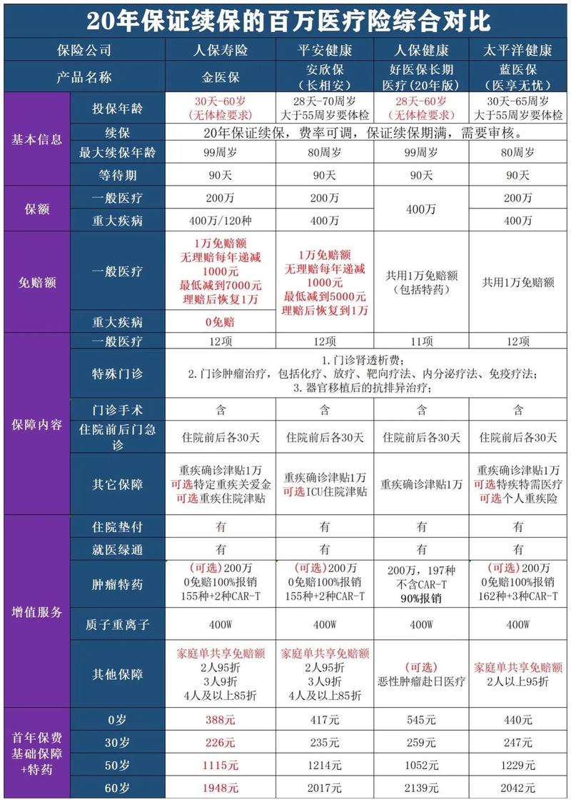 i康保老年医疗三高(i康保老年医疗三高版漏洞) i康保老年医疗三高(i康保老年医疗三高版漏洞)