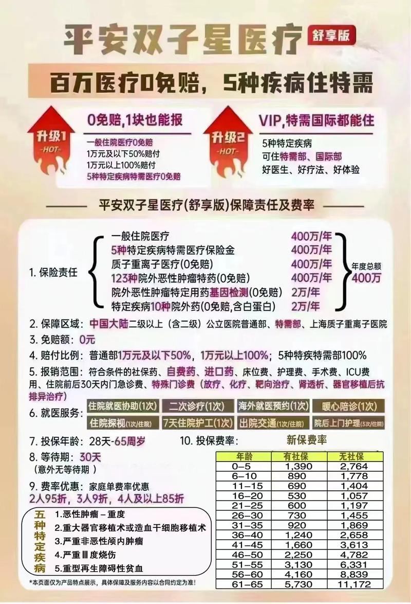 i康保老年医疗三高(i康保老年医疗三高版漏洞) i康保老年医疗三高(i康保老年医疗三高版漏洞)