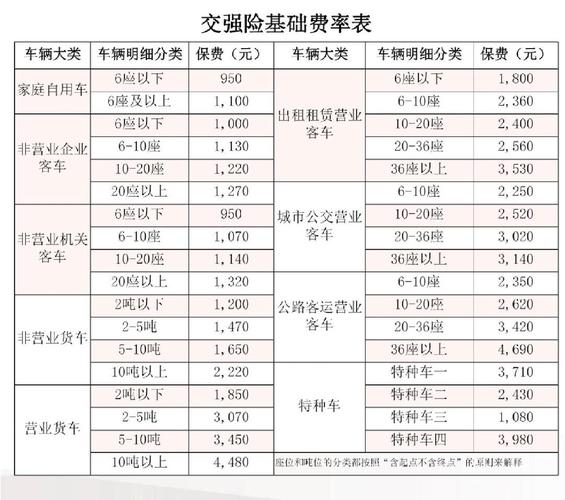 交强险多少钱 - 交强险赔偿范围和金额多少 交强险多少钱 - 交强险赔偿范围和金额多少