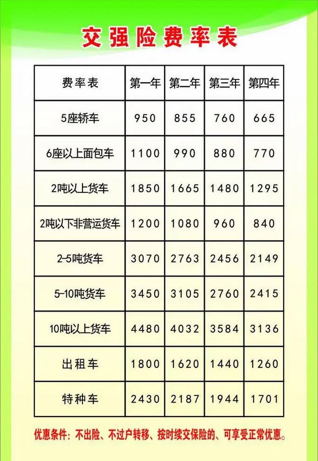 交强险多少钱 - 交强险赔偿范围和金额多少 交强险多少钱 - 交强险赔偿范围和金额多少