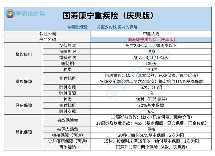 康宁终身保险 - 康宁终身保险交满20年怎么返回