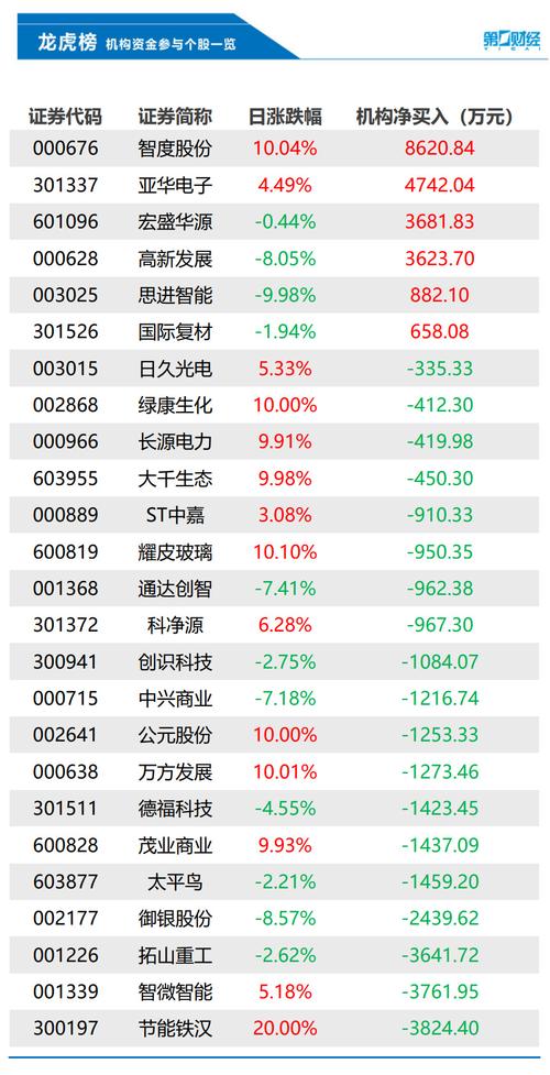 000676股票,000676股票历史交易数据 000676股票,000676股票历史交易数据