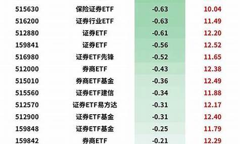 000676股票,000676股票历史交易数据 000676股票,000676股票历史交易数据