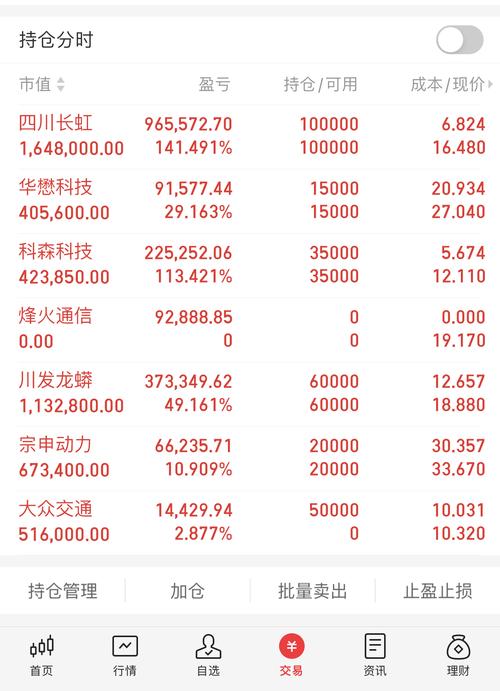 股票000012,股票000012走势 股票000012,股票000012走势