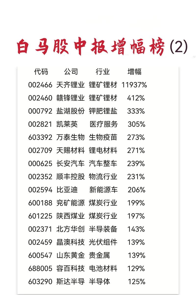 股票000012,股票000012走势 股票000012,股票000012走势
