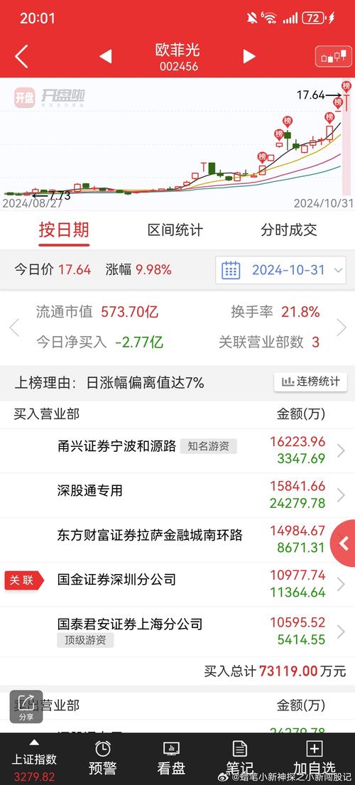 股票000012,股票000012走势 股票000012,股票000012走势