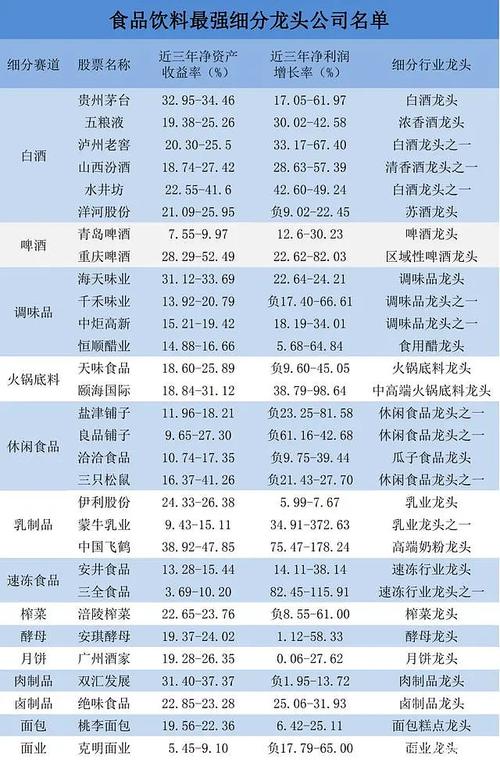 三全食品股票,三全食品股票代码 三全食品股票,三全食品股票代码