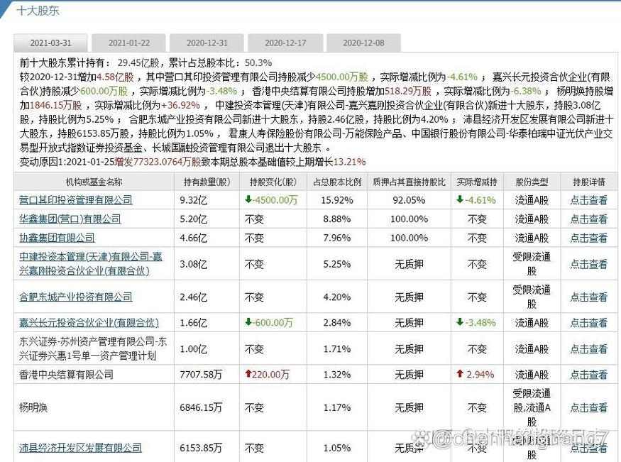 协鑫集成股票,协鑫集成股票怎么样 协鑫集成股票,协鑫集成股票怎么样