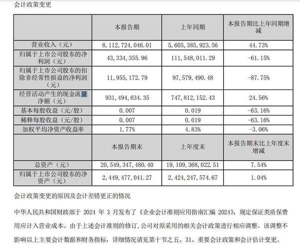 协鑫集成股票,协鑫集成股票怎么样 协鑫集成股票,协鑫集成股票怎么样