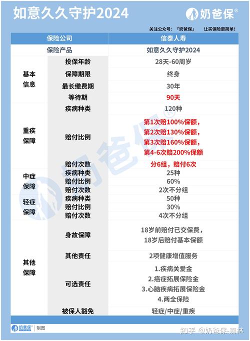 阳光人寿保险 - 阳光人寿保险退保能退多少