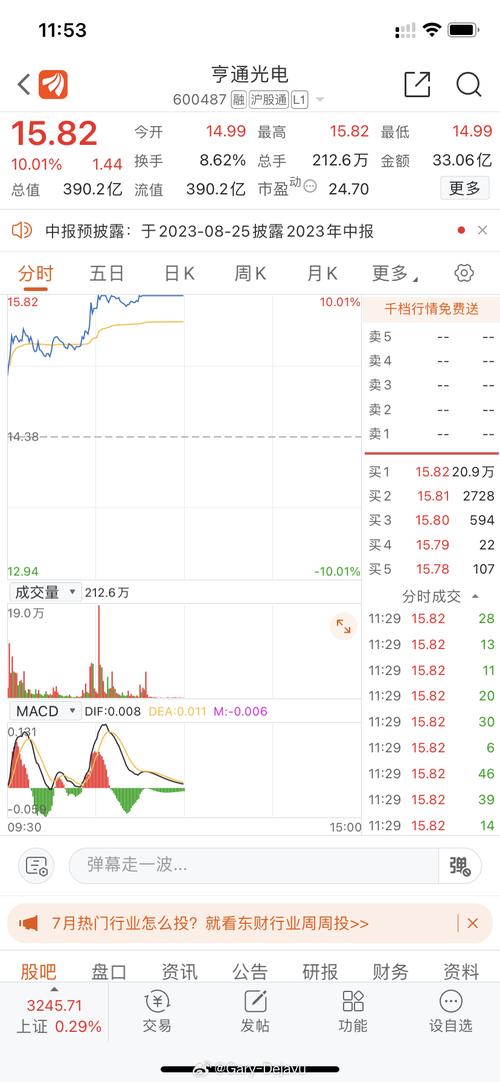 亨通光电股票 - 亨通光电股票代码 亨通光电股票 - 亨通光电股票代码