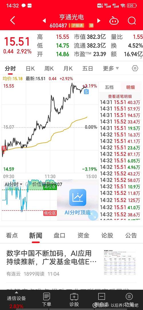 亨通光电股票 - 亨通光电股票代码 亨通光电股票 - 亨通光电股票代码