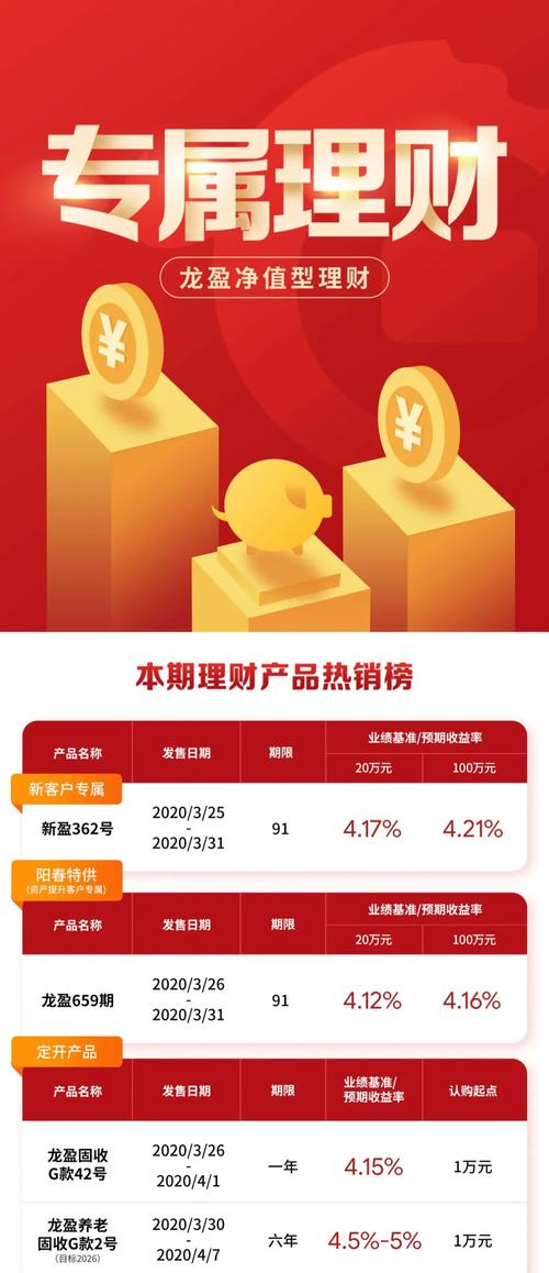 银行哪种理财产品好(银行哪种理财比较好) 银行哪种理财产品好(银行哪种理财比较好)