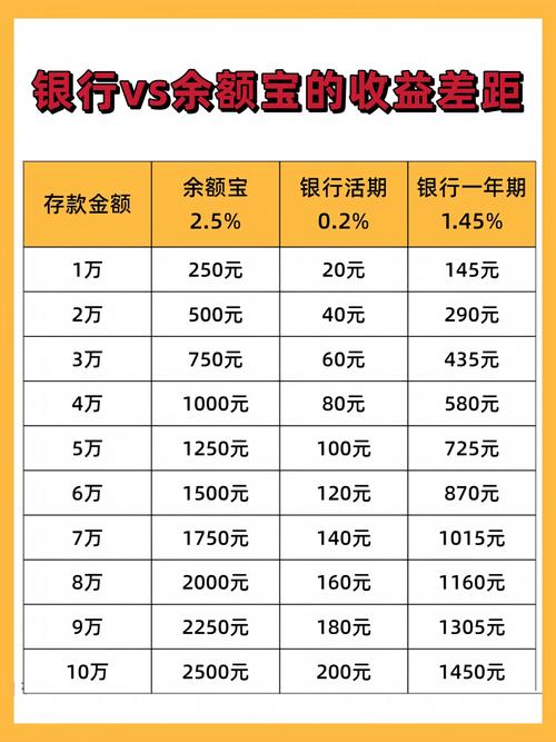 银行哪种理财产品好(银行哪种理财比较好) 银行哪种理财产品好(银行哪种理财比较好)