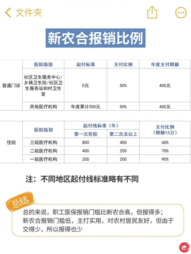 湖南农村合作医疗,湖南农村合作医疗怎么缴费 湖南农村合作医疗,湖南农村合作医疗怎么缴费