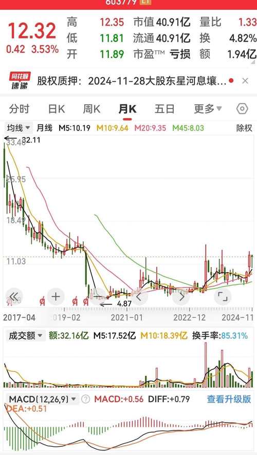 股票000522 - 股票000开头是什么板块 股票000522 - 股票000开头是什么板块