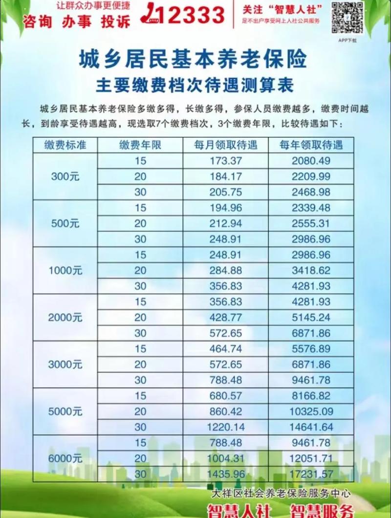 基本养老保险缴费基数,基本养老保险缴费基数填多少 基本养老保险缴费基数,基本养老保险缴费基数填多少