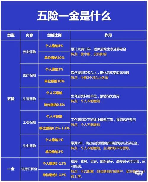 三险一金缴纳比例,三险一金按什么比例计算 三险一金缴纳比例,三险一金按什么比例计算