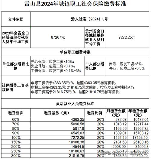 三险一金缴纳比例,三险一金按什么比例计算 三险一金缴纳比例,三险一金按什么比例计算