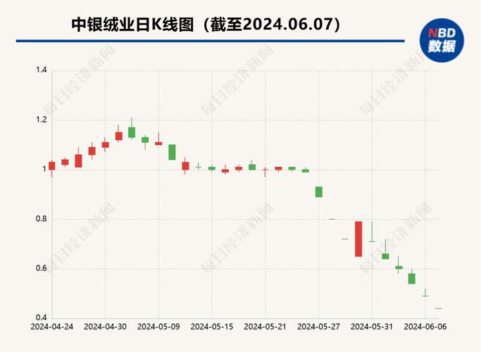 中银绒业股票 - 中银绒业股票最新消息 中银绒业股票 - 中银绒业股票最新消息