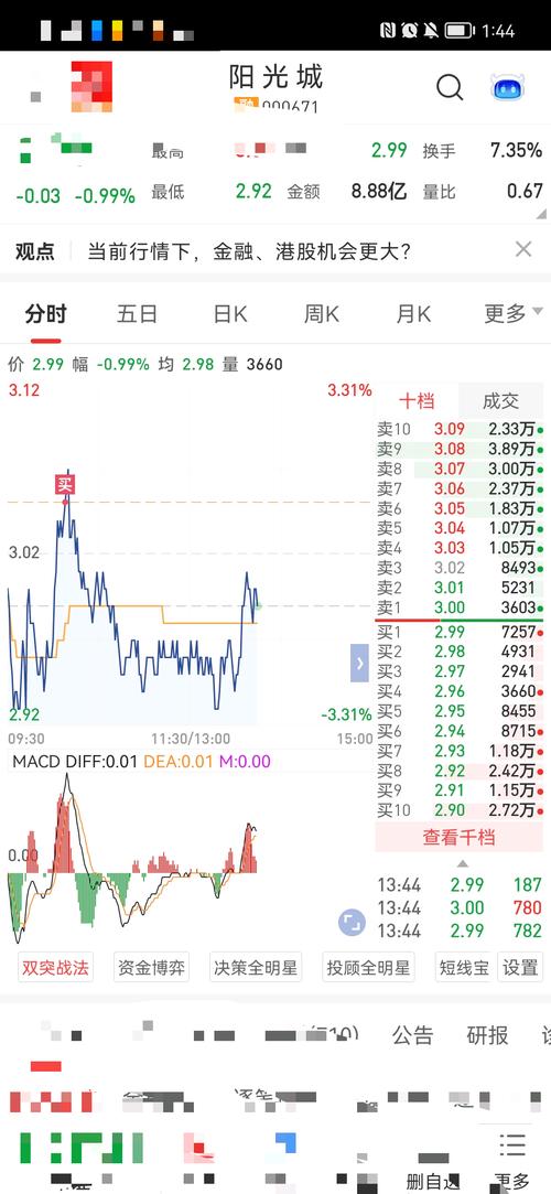 中银绒业股票 - 中银绒业股票最新消息 中银绒业股票 - 中银绒业股票最新消息