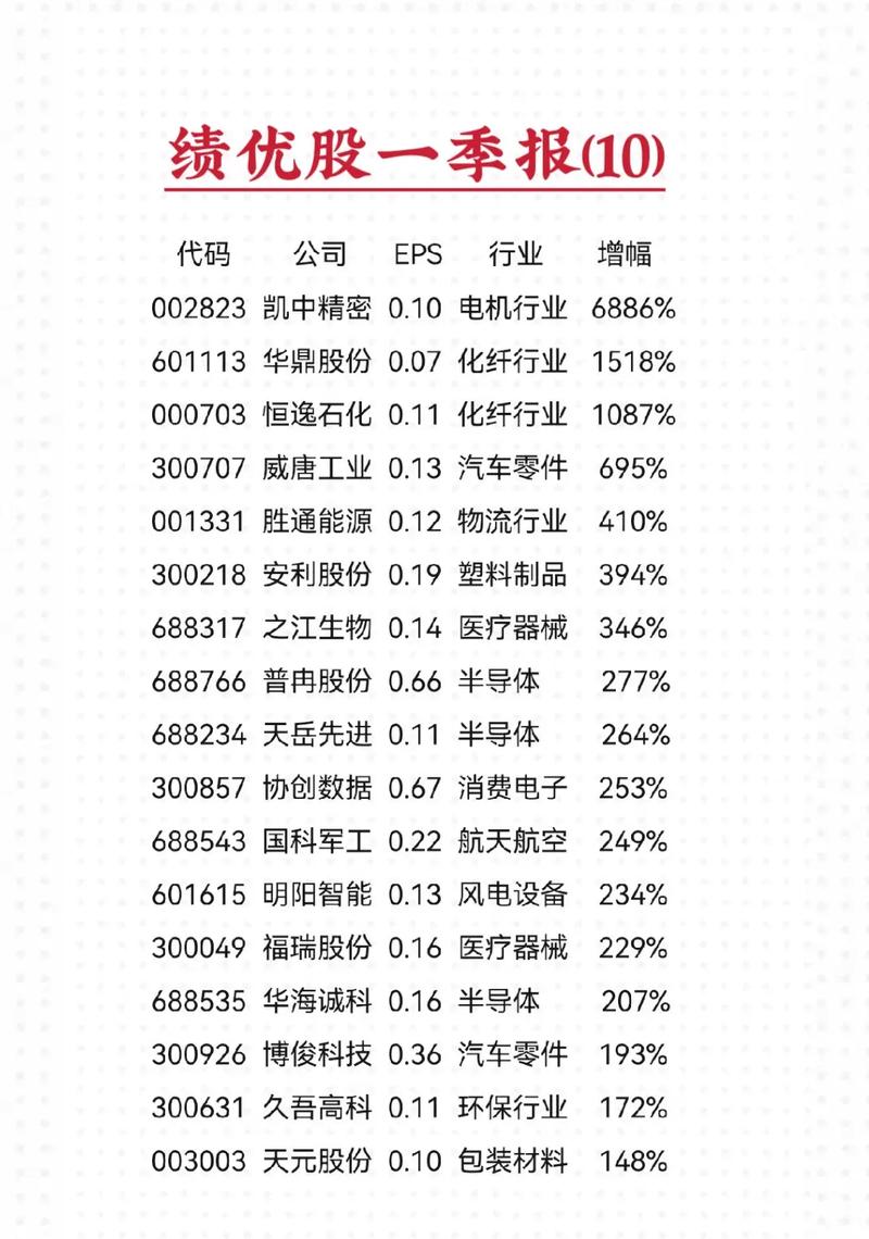 股票600246,股票600284 股票600246,股票600284