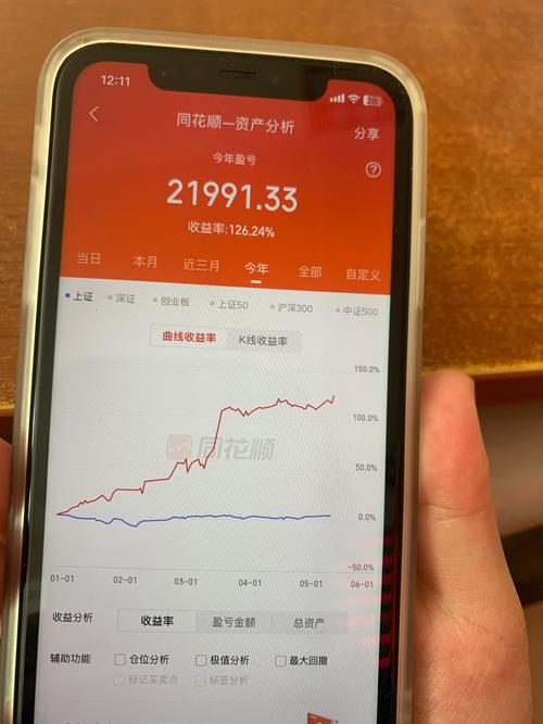 股票600246,股票600284 股票600246,股票600284