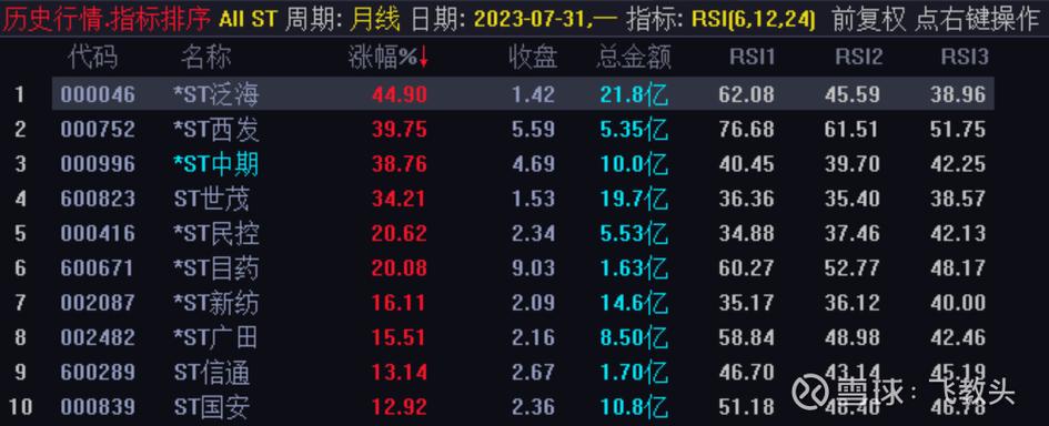 股票600246,股票600284 股票600246,股票600284