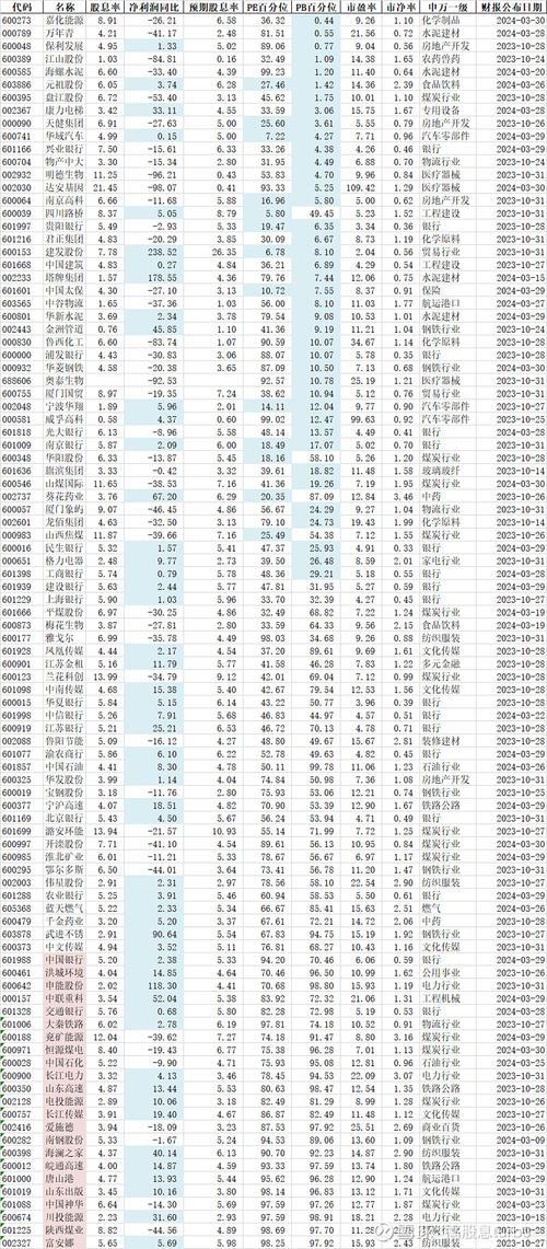 股票600246,股票600284 股票600246,股票600284