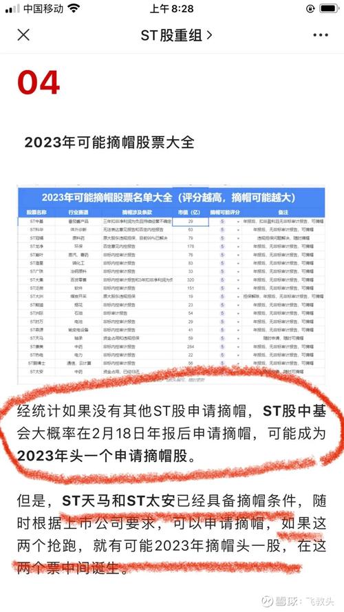 股票600246,股票600284 股票600246,股票600284